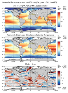 JFM Model potential temperature compared with Argo observations