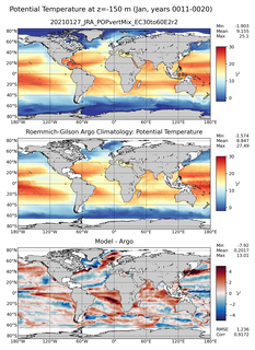 Jan Model potential temperature compared with Argo observations