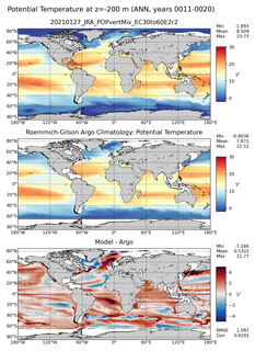 ANN Model potential temperature compared with Argo observations