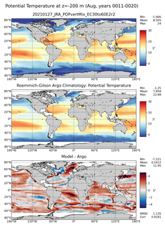 Aug Model potential temperature compared with Argo observations