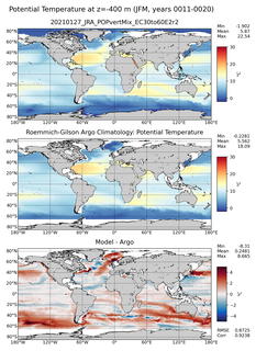 JFM Model potential temperature compared with Argo observations