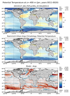 Jan Model potential temperature compared with Argo observations