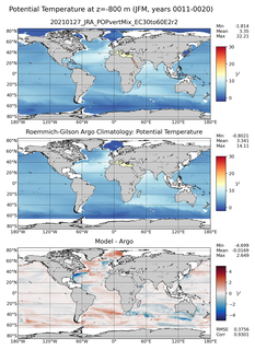 JFM Model potential temperature compared with Argo observations