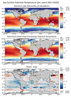 Jan Model potential temperature compared with Argo observations