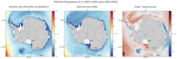 JFM Potential Temperature