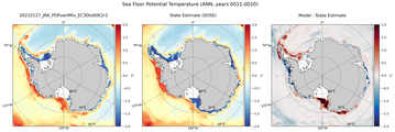 ANN Potential Temperature