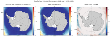 JAS Potential Temperature