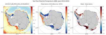 ANN Potential Temperature