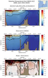ANN Potential Temperature from WOCE A12 ANN