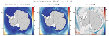 JFM Potential Temperature