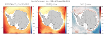 JFM Potential Temperature