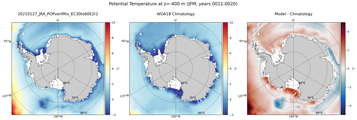 JFM Potential Temperature