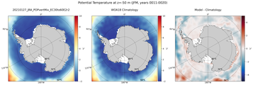 JFM Potential Temperature