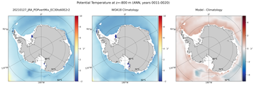 ANN Potential Temperature
