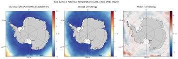 ANN Potential Temperature