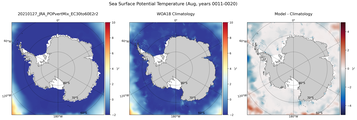 Aug Potential Temperature