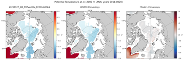 ANN Potential Temperature