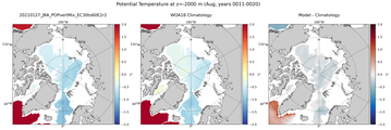 Aug Potential Temperature