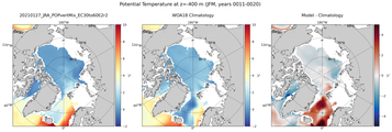 JFM Potential Temperature