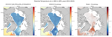 JFM Potential Temperature