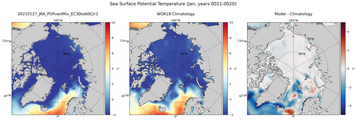 Jan Potential Temperature