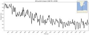 Transport through the Africa-Ant Transect