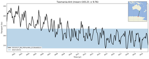 Transport through the Tasmania-Ant Transect