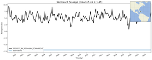 Transport through the Windward Passage Transect