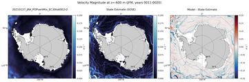 JFM Velocity Magnitude