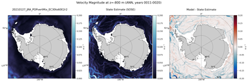 ANN Velocity Magnitude
