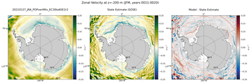 JFM Zonal Velocity