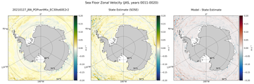 JAS Zonal Velocity