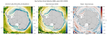 ANN Zonal Velocity