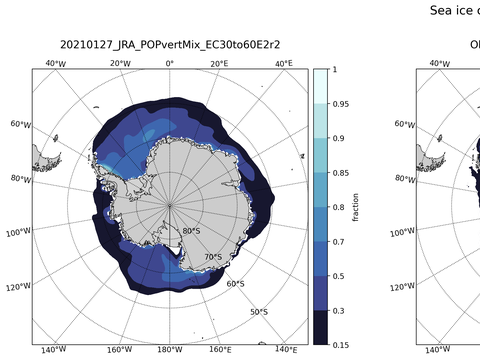 Southern-Hemisphere Sea-Ice Concentration
