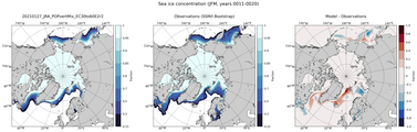 JFM Climatology Map of Northern-Hemisphere Sea-Ice Concentration