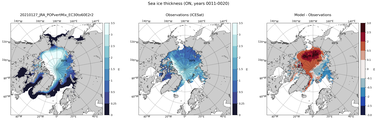 ON Climatology Map of Northern-Hemisphere Sea-Ice Thickness.