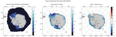 FM Climatology Map of Southern-Hemisphere Sea-Ice Thickness.