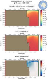 JFM Potential Density at 117.0$\degree$ Lon. JFM