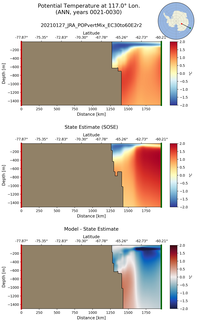 ANN Potential Temperature at 117.0$\degree$ Lon. ANN