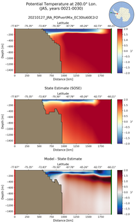 JAS Potential Temperature at 280.0$\degree$ Lon. JAS