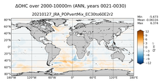 ANN Anomaly in Ocean Heat Content over 2000-10000m