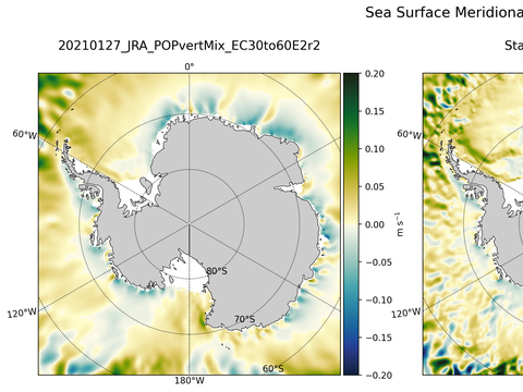 Antarctic Meridional Velocity