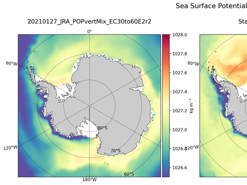 Antarctic Potential Density