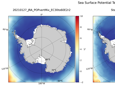 Antarctic Potential Temperature