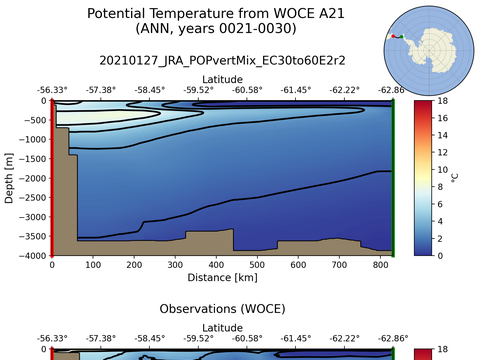 WOCE Transects