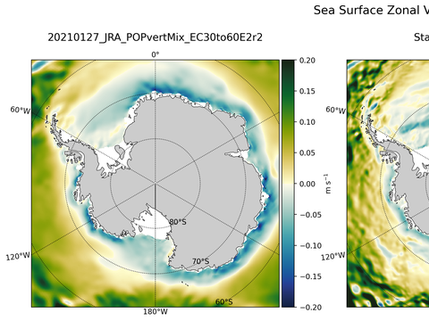 Antarctic Zonal Velocity