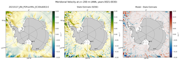 ANN Meridional Velocity