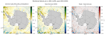 JFM Meridional Velocity