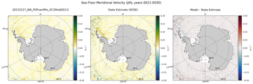 JAS Meridional Velocity