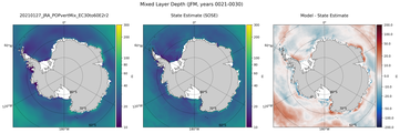JFM Mixed Layer Depth